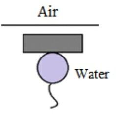 Solved A balloon (0.05 lb/ft3) containing a gas is attached | Chegg.com