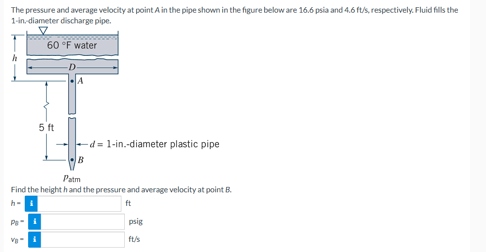 Solved The pressure and average velocity at ﻿point A in ﻿the | Chegg.com