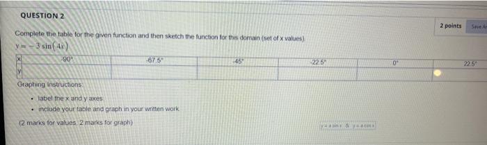 Solved Complete the table for the given function and then | Chegg.com