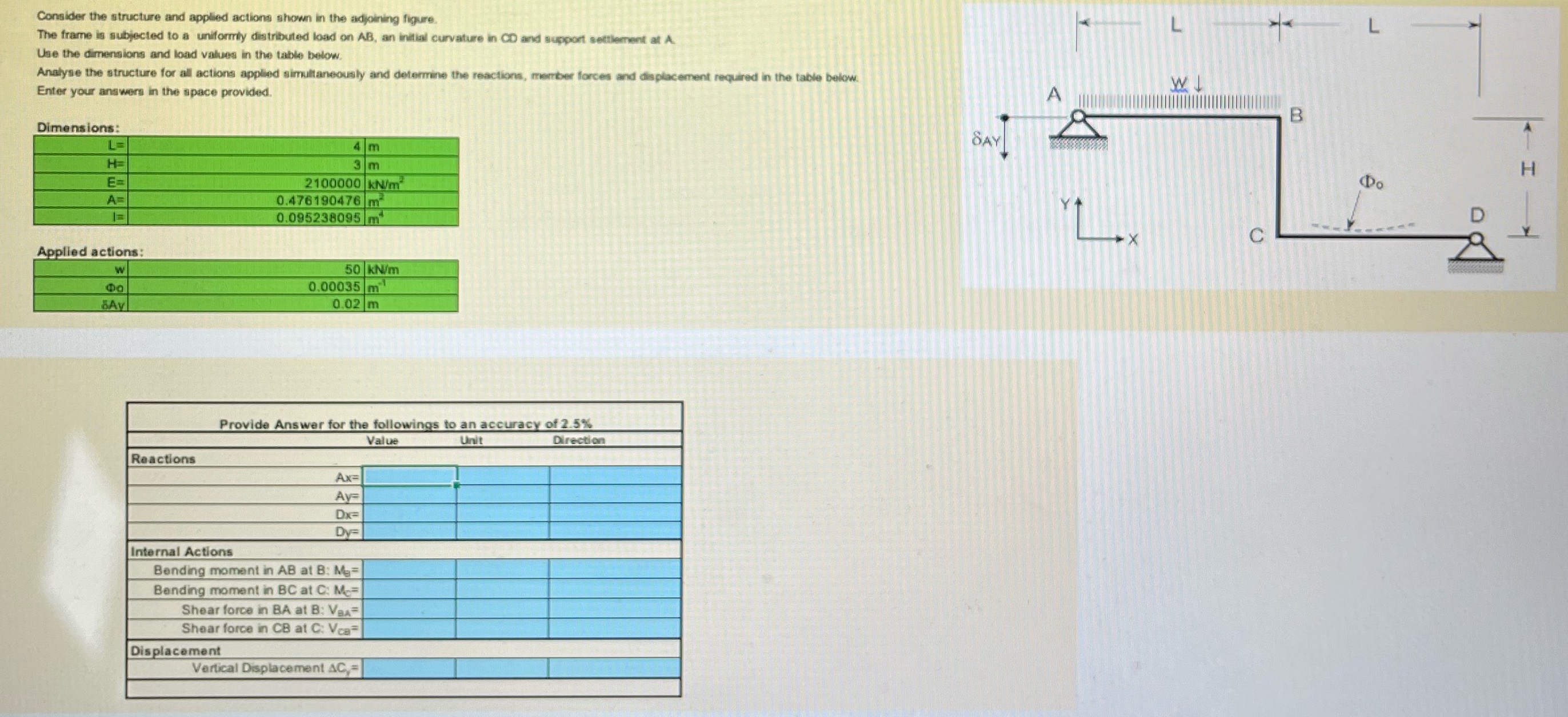 Solved Consider the structure and applied actions shown in | Chegg.com