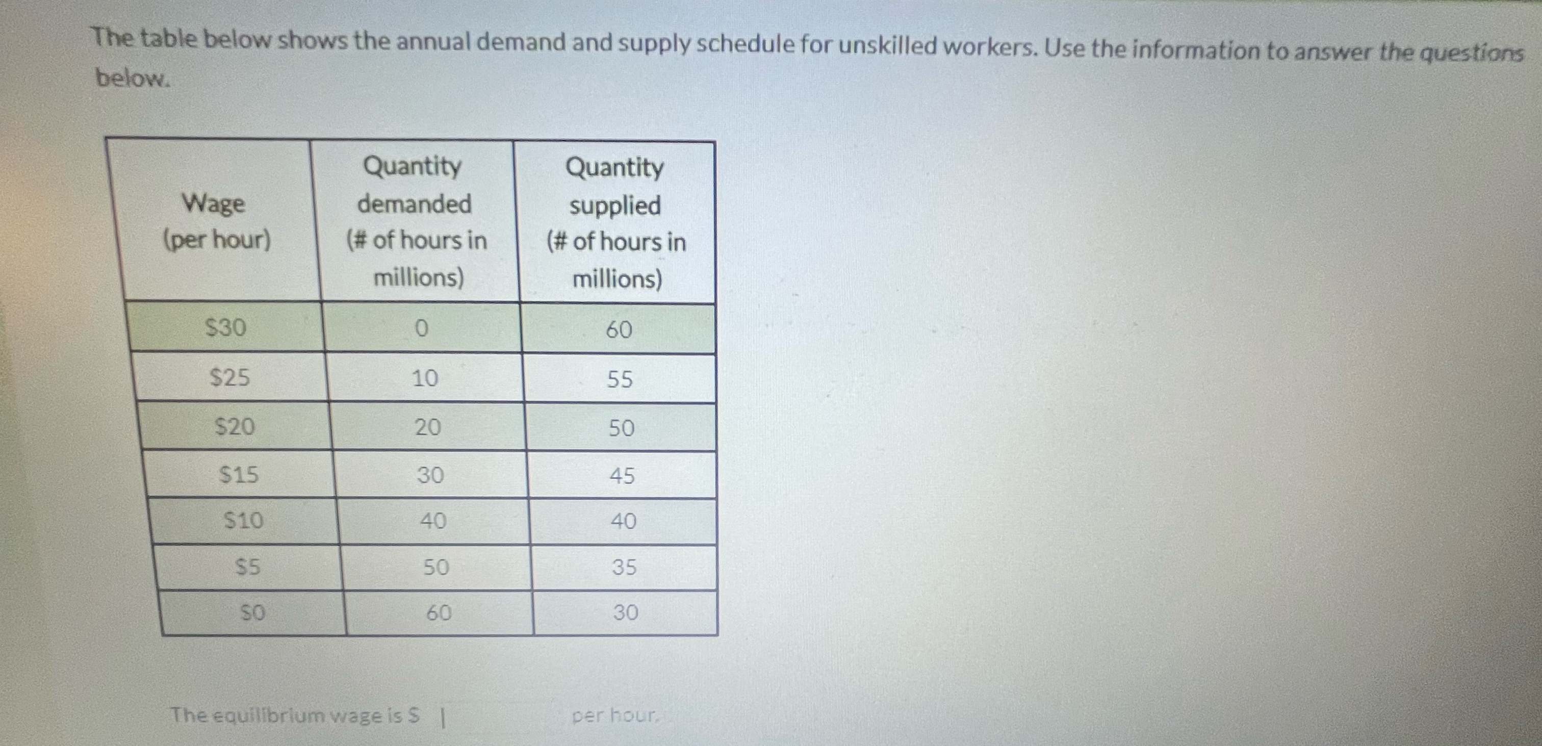 Solved The table below shows the annual demand and supply | Chegg.com