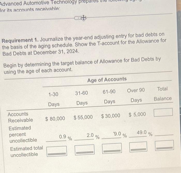 Solved At December 31 2024 The Accounts Receivable Balance Chegg Com   Image