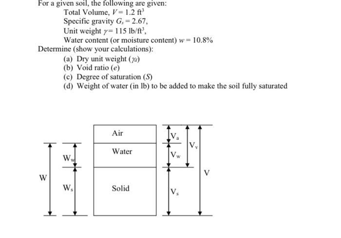 Solved For A Given Soil, The Following Are Given: Total | Chegg.com