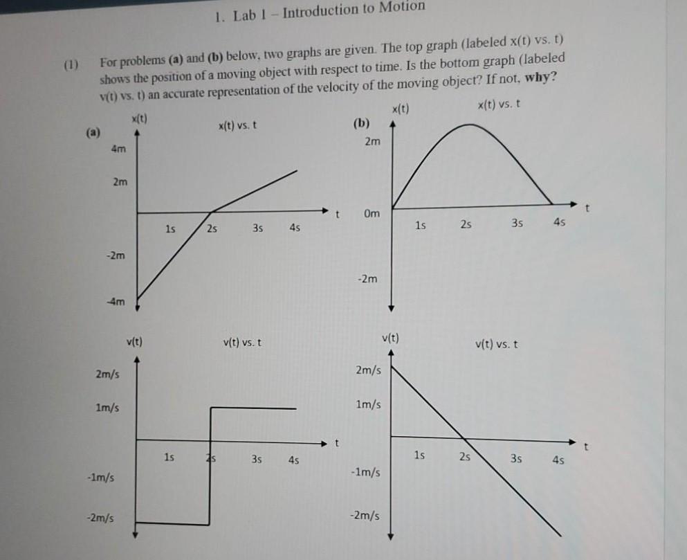 graph of motion problem