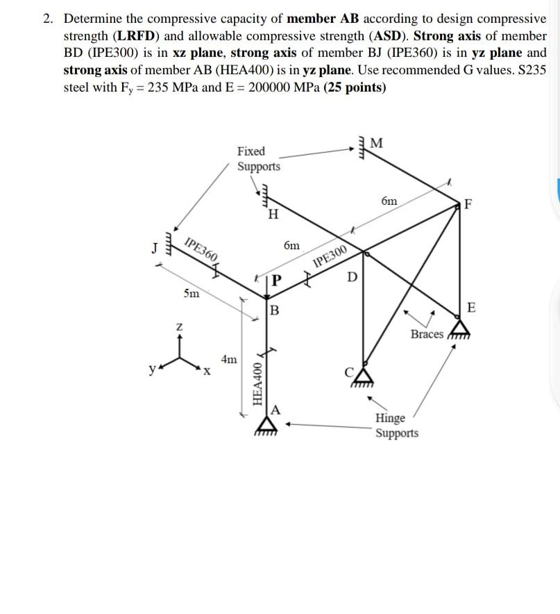Solved 2. Determine the compressive capacity of member AB | Chegg.com