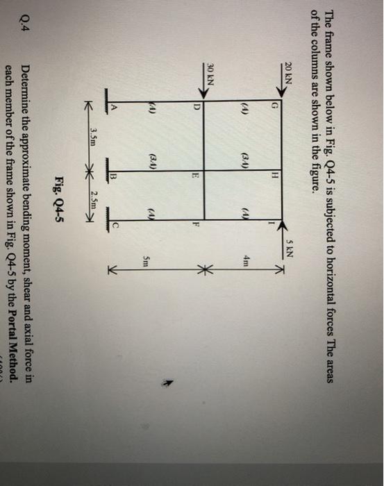 Solved The frame shown below in Fig. Q4-5 is subjected to | Chegg.com