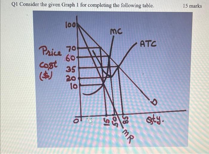 Solved Q1 Consider the given Graph 1 for completing the | Chegg.com