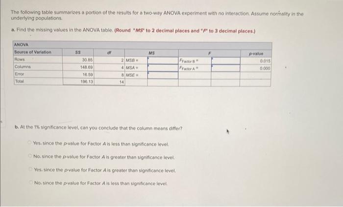 Solved The following table summarizes a portion of the | Chegg.com