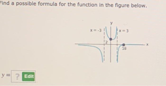 Solved Find a possible formula for the function in the | Chegg.com