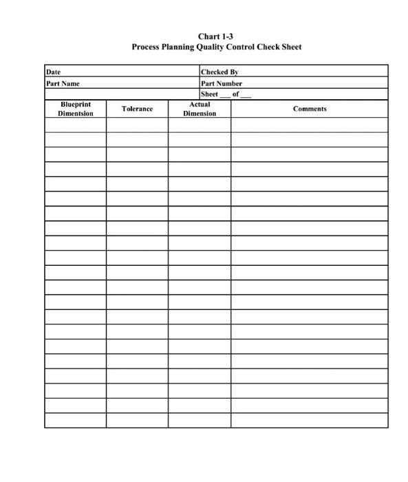 Solved Problem 1- Please use the copies of the Process | Chegg.com