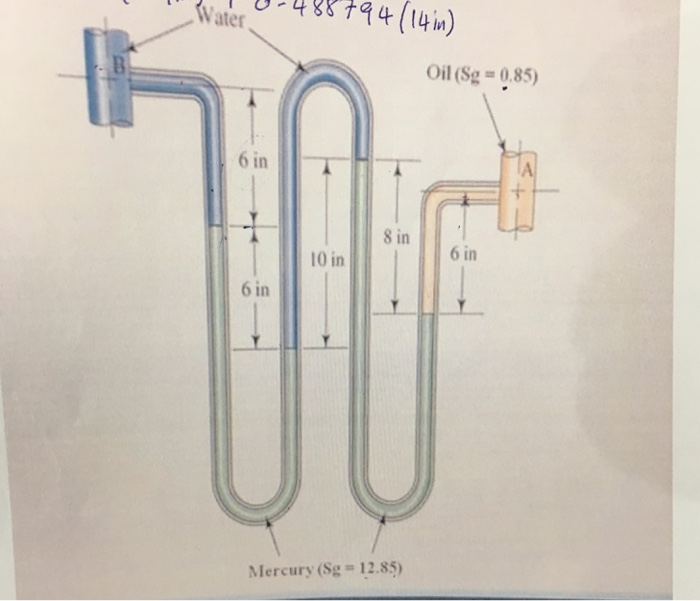 Solved For The Compound Differential Manometer Shown In | Chegg.com