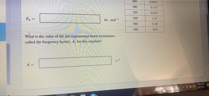 Solved The rate of a certain reaction was studied at various | Chegg.com