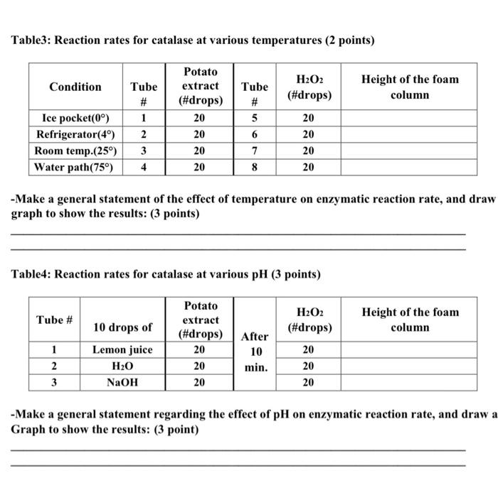 Solved Table1: Reaction rates for catalase at various | Chegg.com