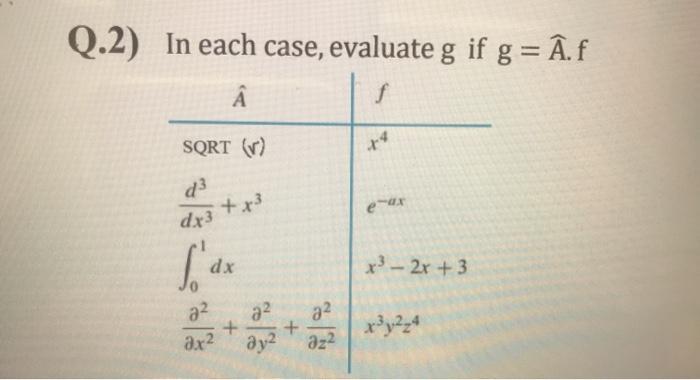 Solved Q 2 In Each Case Evaluate G If G A F A F Sqrt Chegg Com