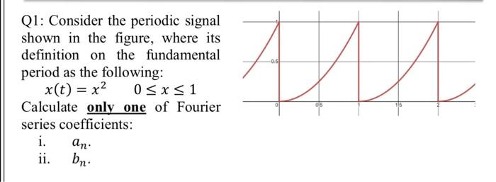 Solved -0.5 Q1: Consider the periodic signal shown in the | Chegg.com