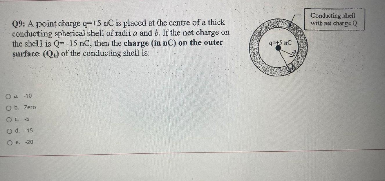 Solved Q9: A point charge q=+5nC is placed at the centre of | Chegg.com