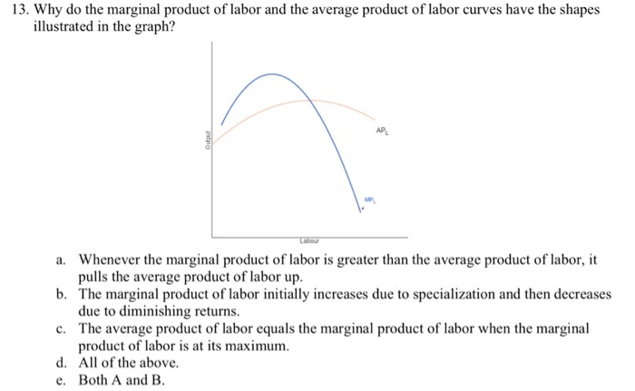 solved-13-why-do-the-marginal-product-of-labor-and-the-chegg