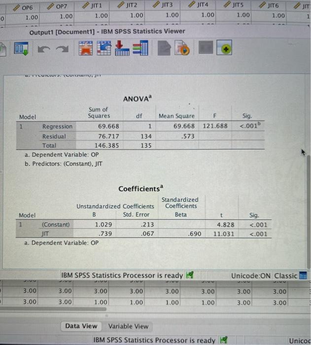 Solved b. Complete a simple linear regression analysis with | Chegg.com