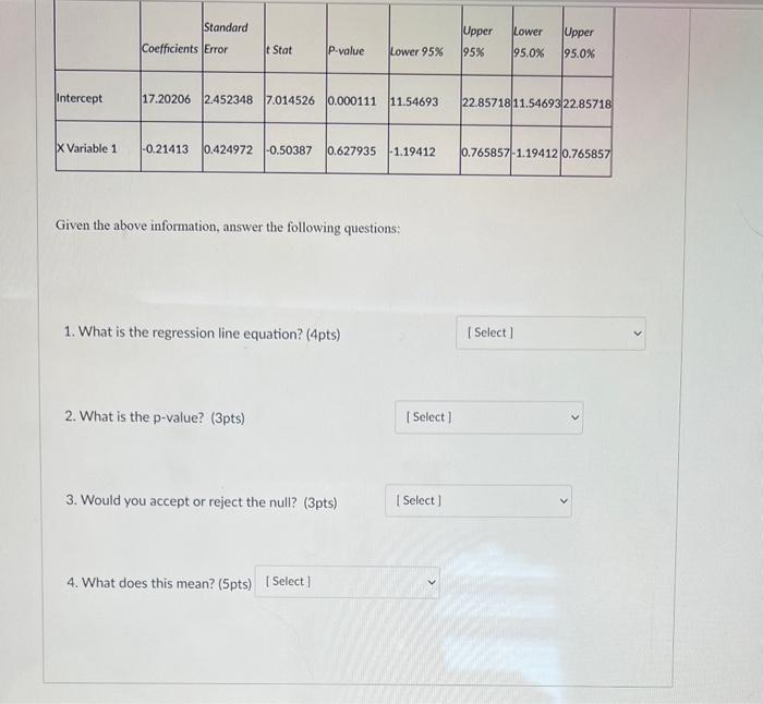 Solved Regression Given the above information, answer the | Chegg.com