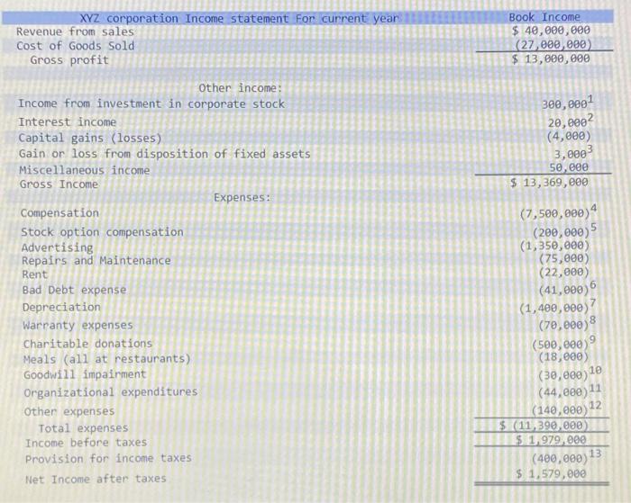 complete xyz’s form 1120 page 1