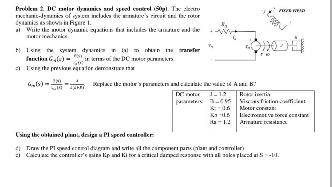 Solved Problem 2. DC motor dynamics and speed control (50p). | Chegg.com