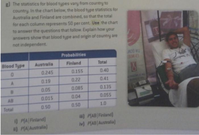 g] The statistics for blood types vary from country to country. In the chart below, the blood type statistics for Australia a