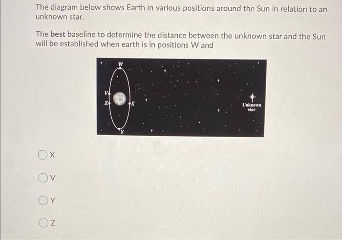 Solved The diagram below shows Earth in various positions | Chegg.com