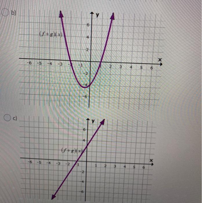 Solved Which Graph Represents F G X For The Given Graphs Chegg Com