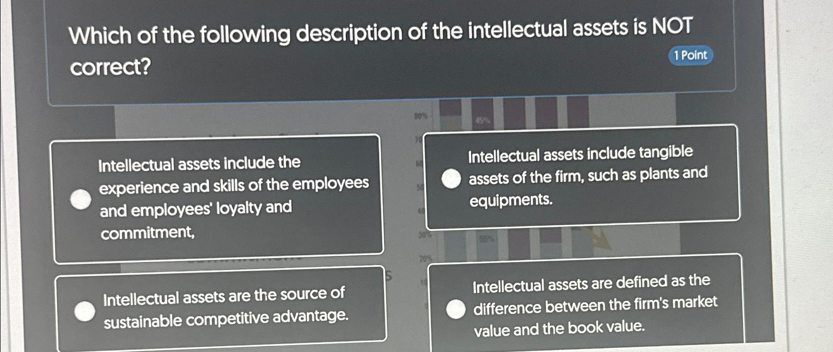 Solved Which of the following description of the | Chegg.com