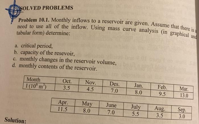 Solved Problem 10.1. Monthly inflows to a reservoir are | Chegg.com