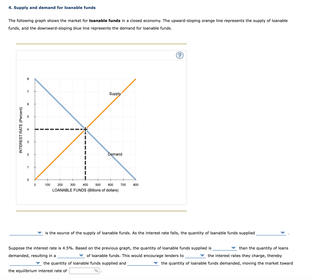 Solved Supply and demand for loanable fundsThe following | Chegg.com