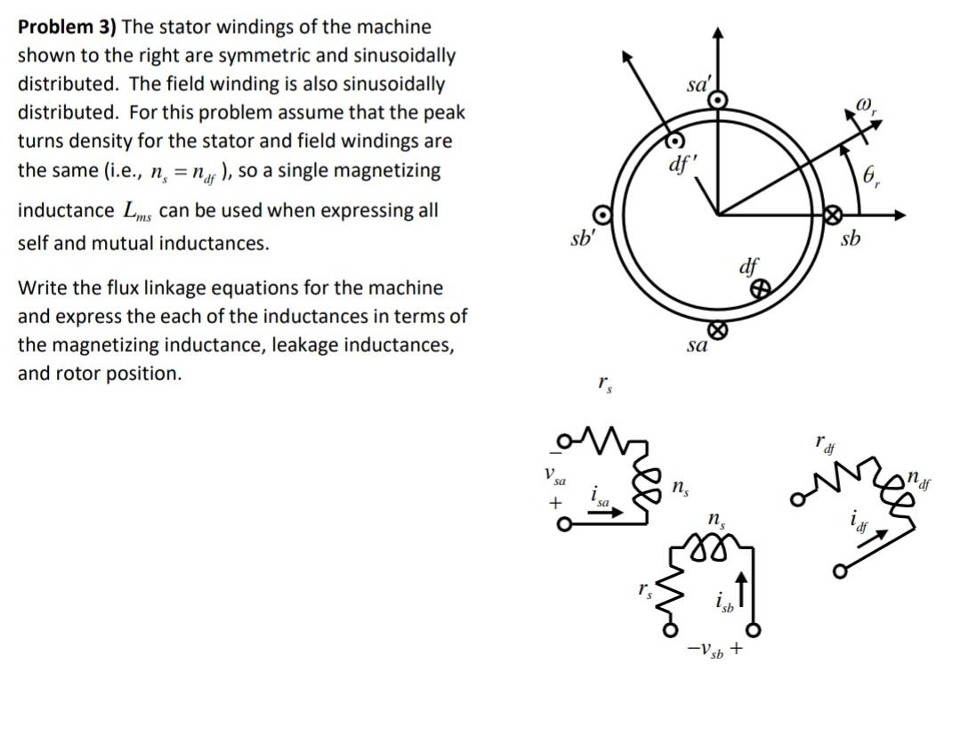Solved Problem 3) The stator windings of the machine shown | Chegg.com
