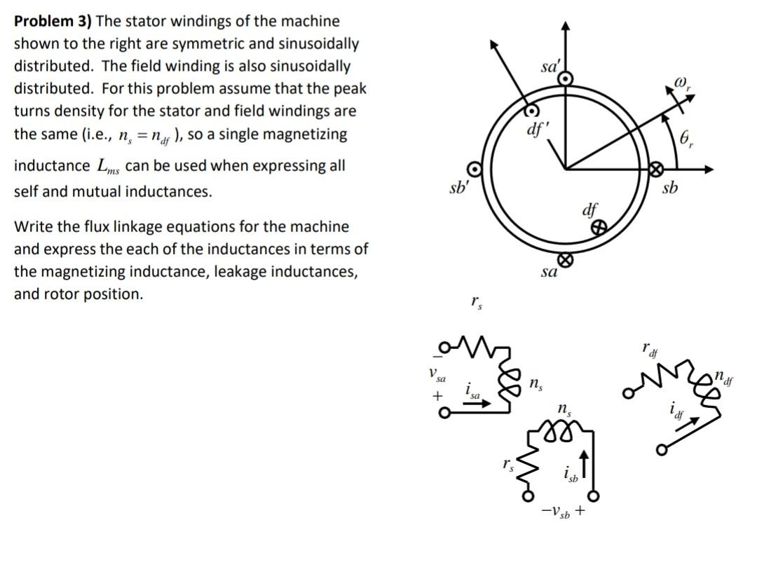 Solved Problem 3) The Stator Windings Of The Machine Shown | Chegg.com