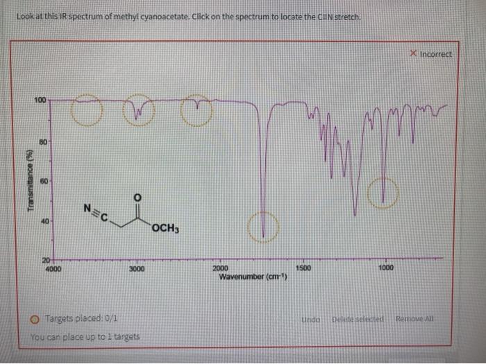 Solved Look At This Ir Spectrum Of Methyl Cyanoacetate C Chegg Com