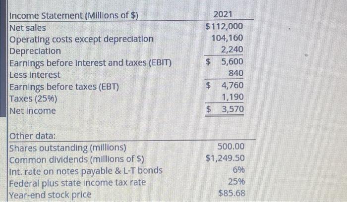 Solved The balance sheet and income statement shown below | Chegg.com