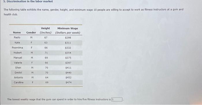 Solved The Following Table Exhibits The Name, Gender, | Chegg.com