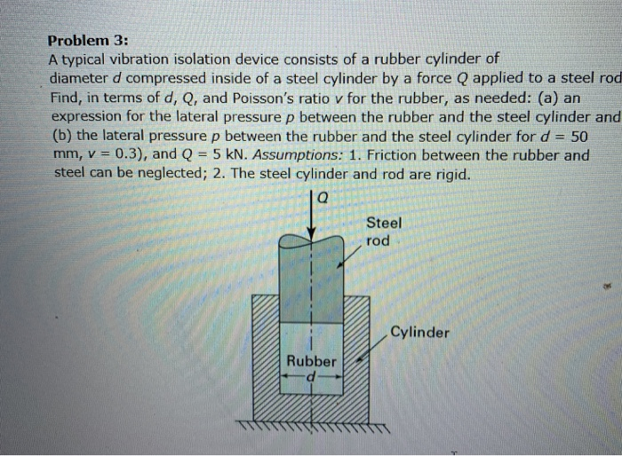 Solved Problem 3 A typical vibration isolation device