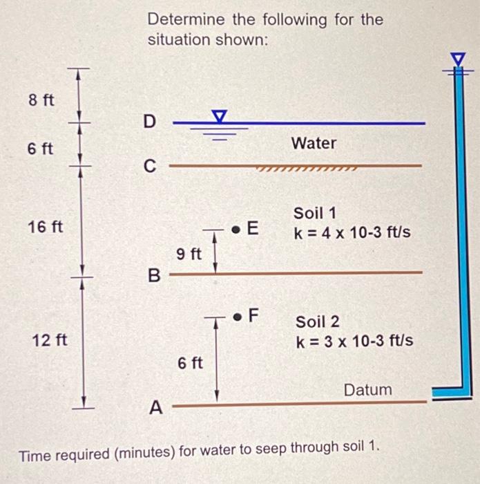 Solved Determine The Following For The Situation Shown: | Chegg.com