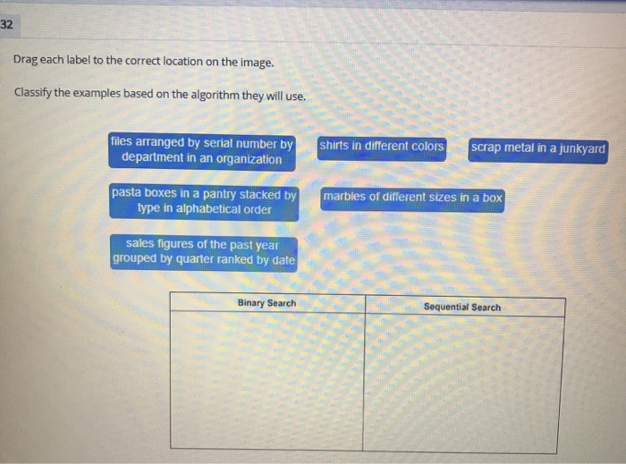 Drag each label to the correct location on the image. Classify the examples based on the algorithm they will use. shirts in d
