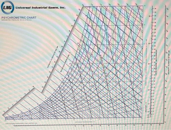 Solved Use Psychrometric Chart provided show all working & | Chegg.com