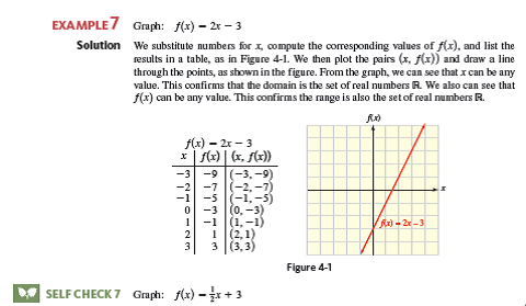 Solved: Graph each polynomial function. State the domain and ra ...