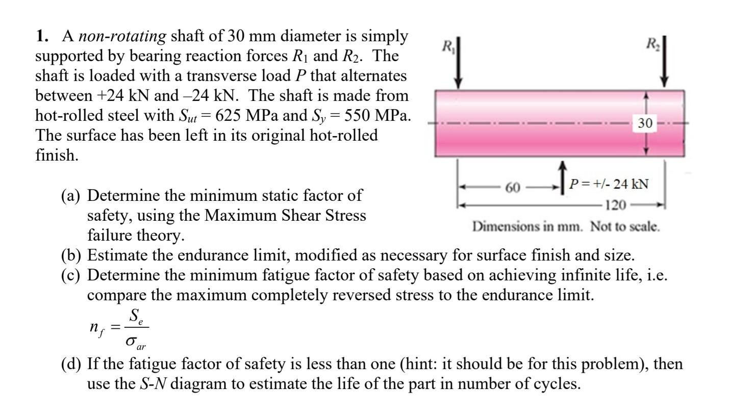 Solved 1. A nonrotating shaft of 30 mm diameter is simply