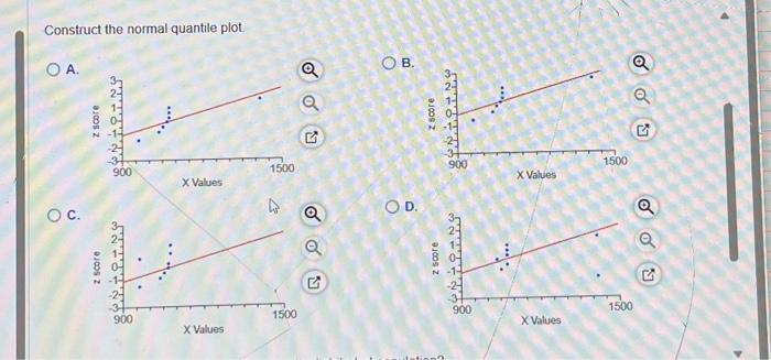 Solved Construct the normal quantile plot A. B. c. D.Do the | Chegg.com