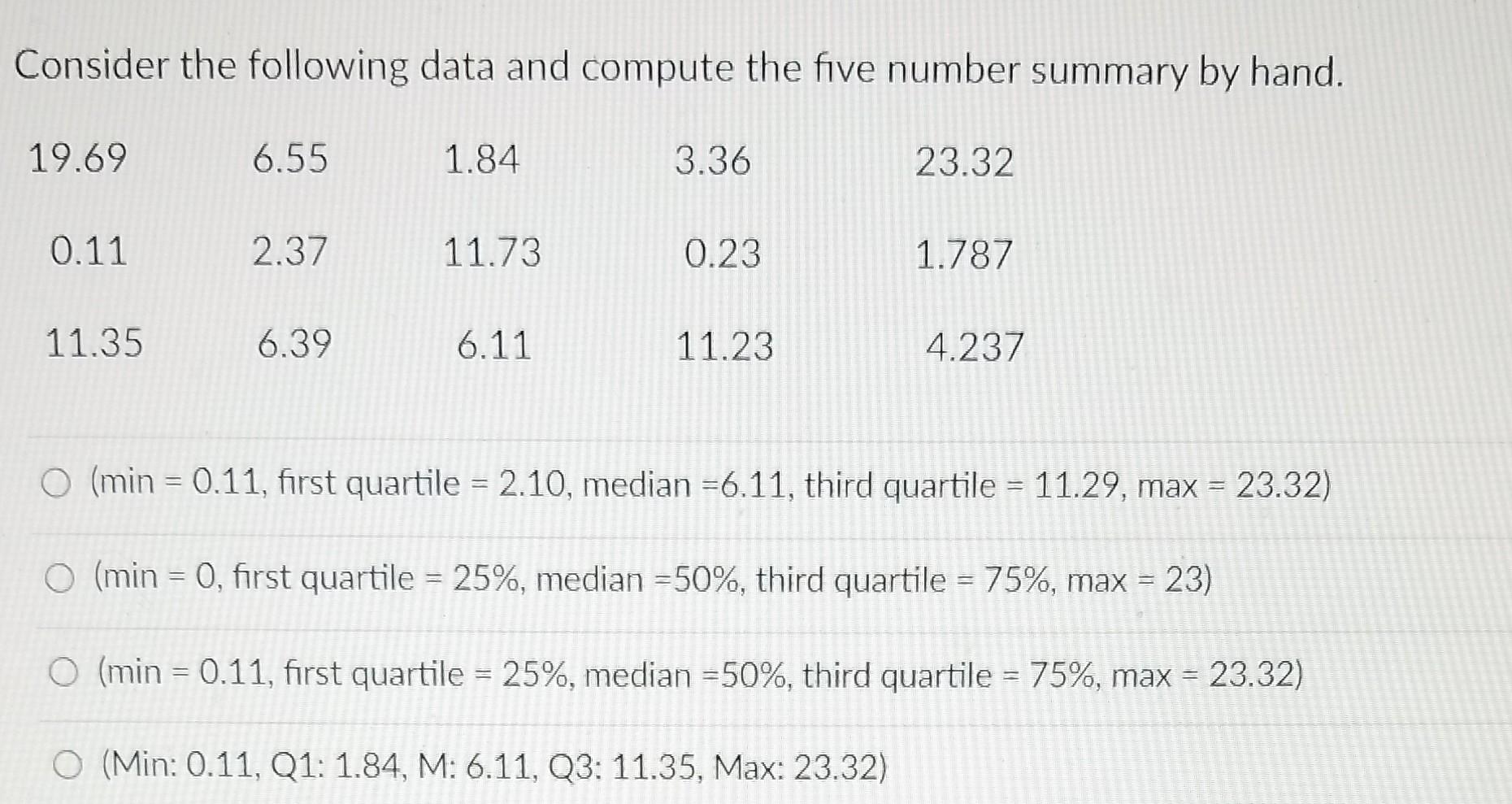 Solved Consider the following data and compute the five | Chegg.com