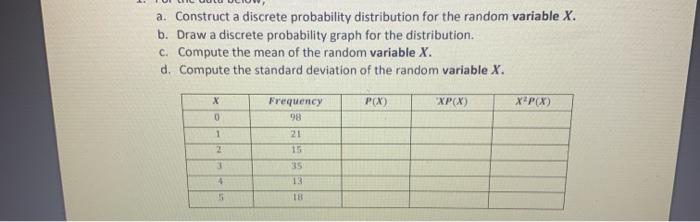 Solved a. Construct a discrete probability distribution for | Chegg.com