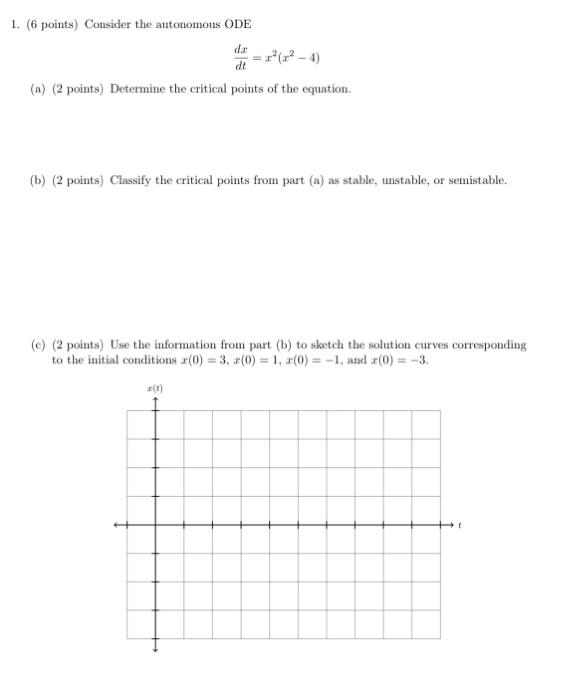 Solved 1. (6 points) Consider the autonomous ODE dt (a) (2 | Chegg.com