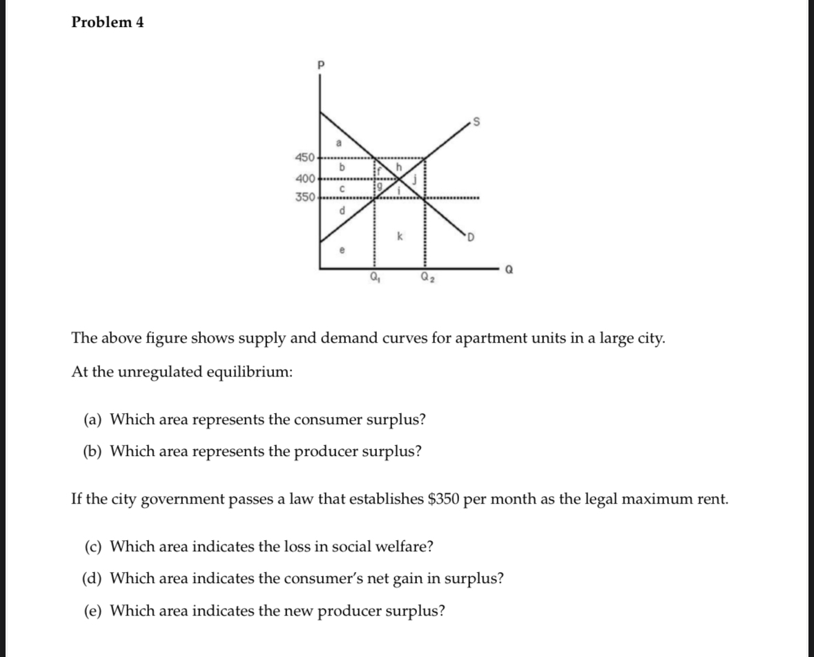 Solved Problem 4The above figure shows supply and demand | Chegg.com