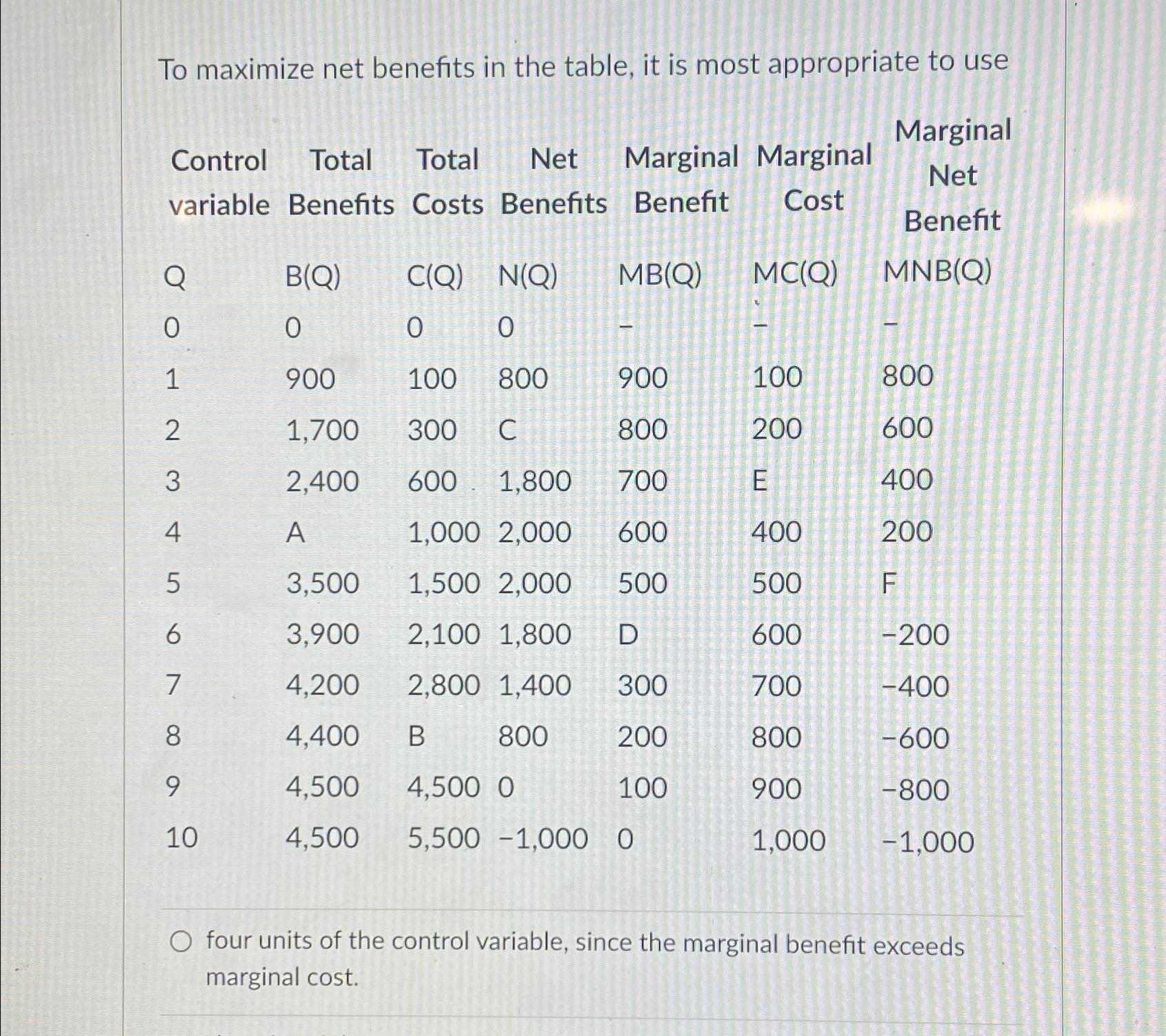 solved-to-maximize-net-benefits-in-the-table-it-is-most-chegg