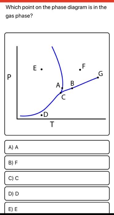 Solved Which point on the phase diagram is in the gas phase? | Chegg.com