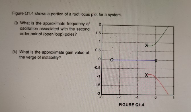 Solved QUESTION 1 Note: Each part is worth two marks, except | Chegg.com